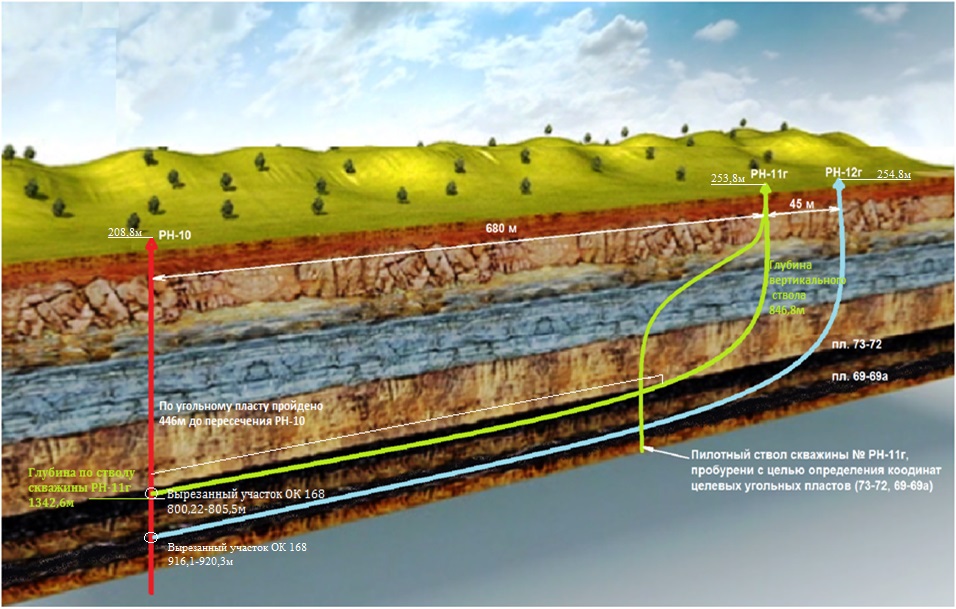 Схема расположения системы скважин с горизонтальным окончанием РН-11г и РН-12г с попаданием в ствол вертикальной скважины РН-10